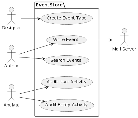 Use Case Diagram